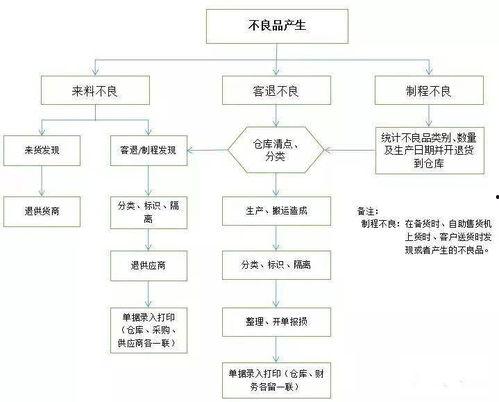 豆浆工厂爆料流程图片视频,揭秘生产流程与视频实拍